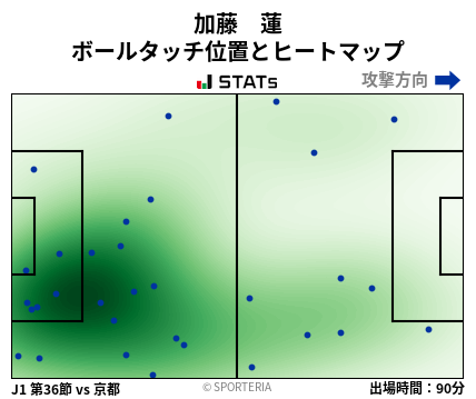 ヒートマップ - 加藤　蓮