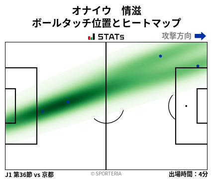 ヒートマップ - オナイウ　情滋