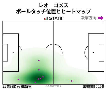 ヒートマップ - レオ　ゴメス