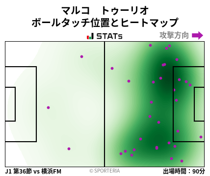ヒートマップ - マルコ　トゥーリオ
