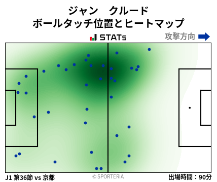 ヒートマップ - ジャン　クルード