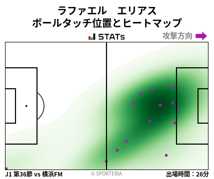 ヒートマップ - ラファエル　エリアス