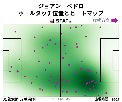 ヒートマップ - ジョアン　ペドロ