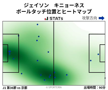ヒートマップ - ジェイソン　キニョーネス