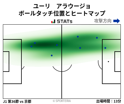 ヒートマップ - ユーリ　アラウージョ