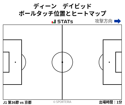 ヒートマップ - ディーン　デイビッド