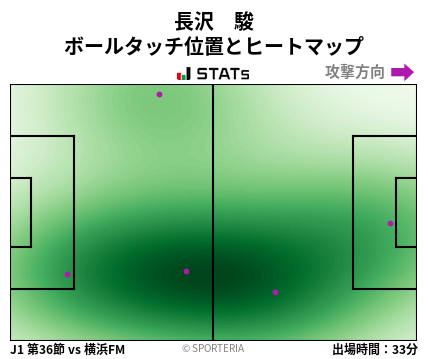 ヒートマップ - 長沢　駿