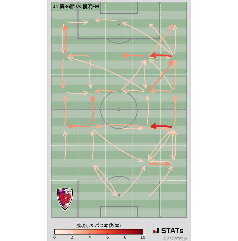 エリア間パス図