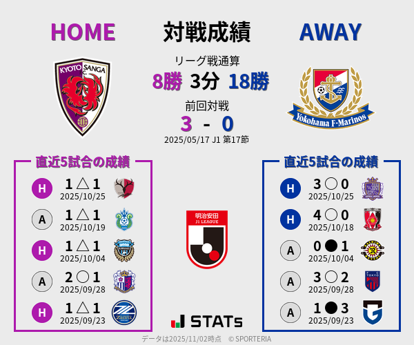 前節までの対戦成績