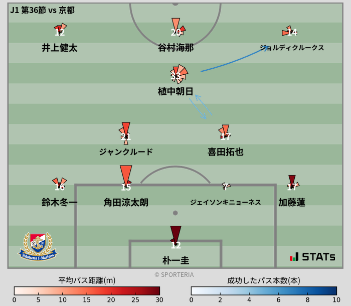 パスソナー・パスネットワーク