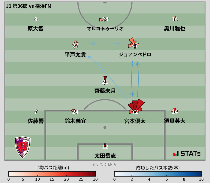 パスソナー・パスネットワーク