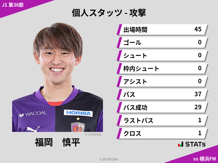 攻撃スタッツ - 福岡　慎平