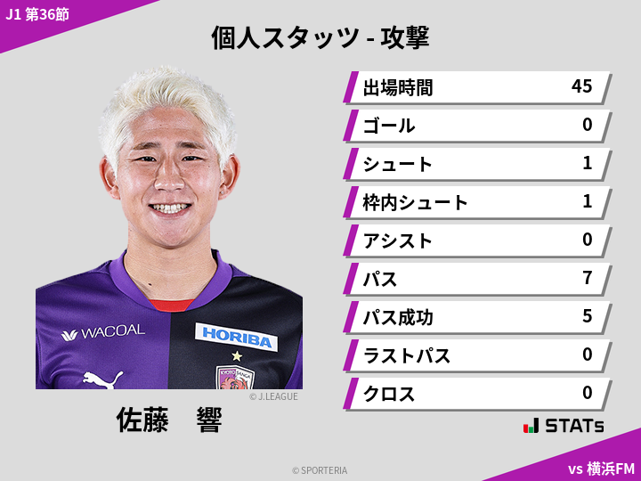 攻撃スタッツ - 佐藤　響