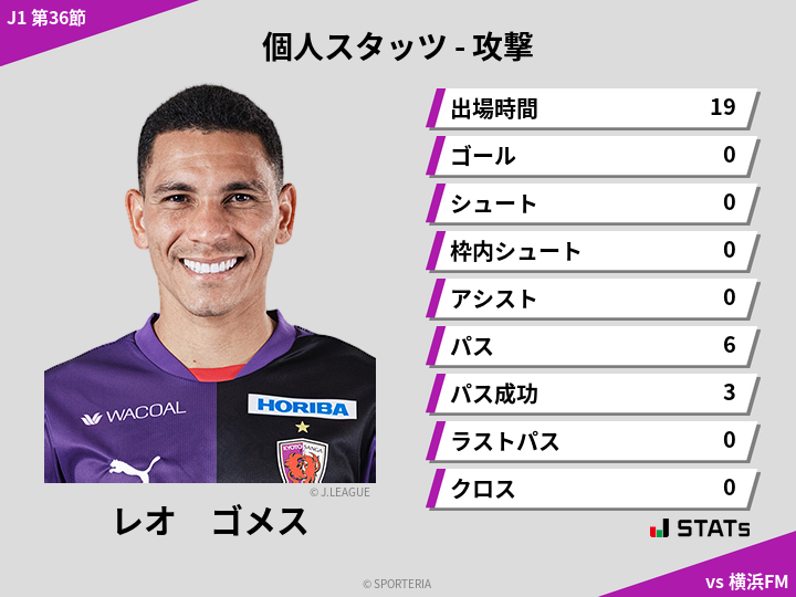 攻撃スタッツ - レオ　ゴメス