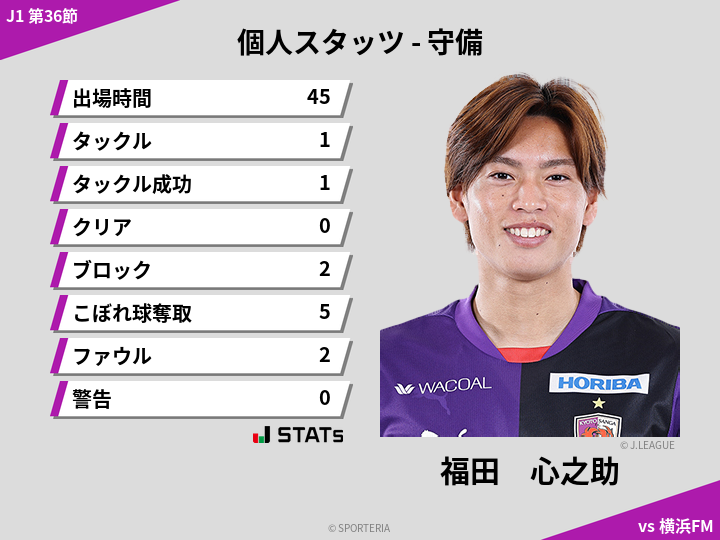 守備スタッツ - 福田　心之助