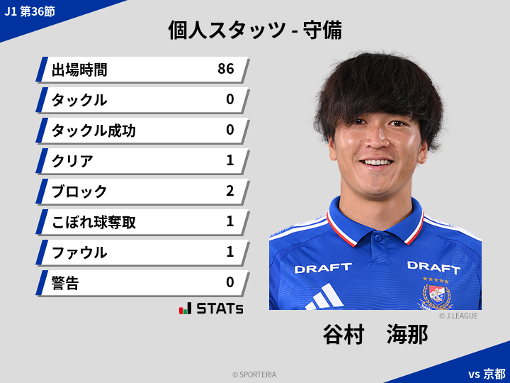 守備スタッツ - 谷村　海那