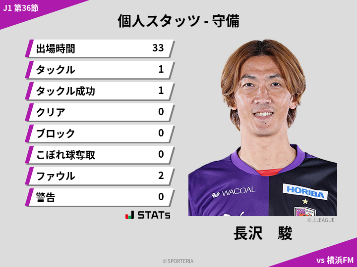 守備スタッツ - 長沢　駿