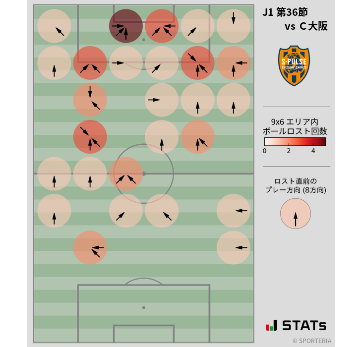 ボールロスト位置