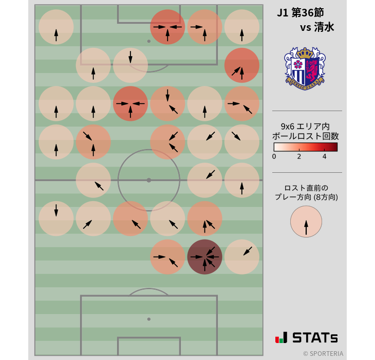 ボールロスト位置