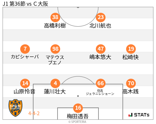 フォーメーション図
