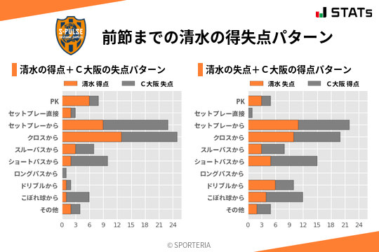 得失点パターン