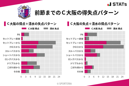 得失点パターン