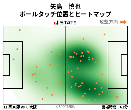 ヒートマップ - 矢島　慎也
