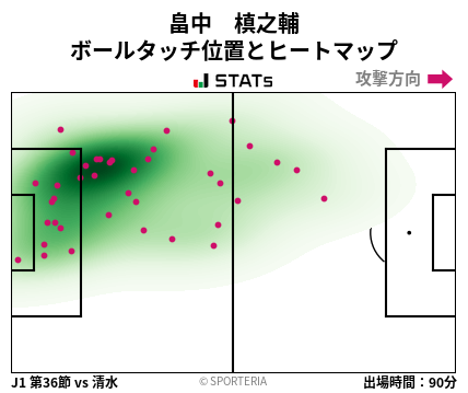ヒートマップ - 畠中　槙之輔