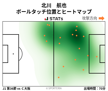 ヒートマップ - 北川　航也