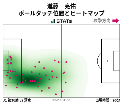 ヒートマップ - 進藤　亮佑