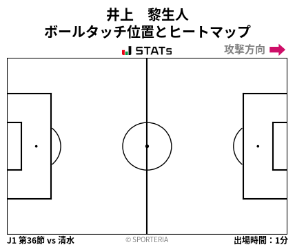 ヒートマップ - 井上　黎生人