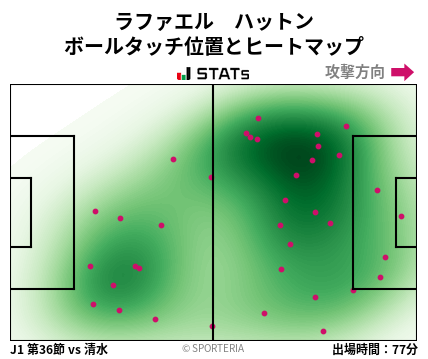 ヒートマップ - ラファエル　ハットン