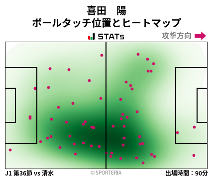ヒートマップ - 喜田　陽