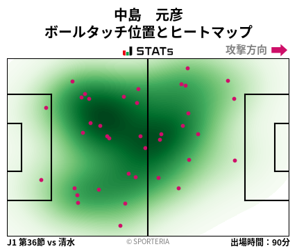 ヒートマップ - 中島　元彦