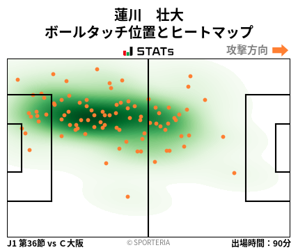 ヒートマップ - 蓮川　壮大