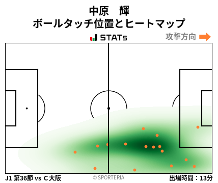 ヒートマップ - 中原　輝