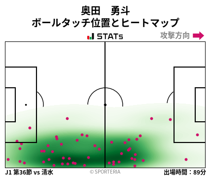 ヒートマップ - 奥田　勇斗
