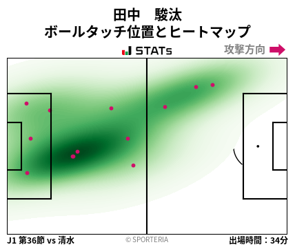 ヒートマップ - 田中　駿汰