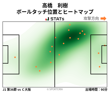 ヒートマップ - 高橋　利樹
