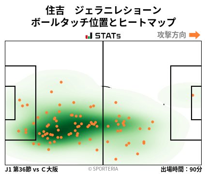 ヒートマップ - 住吉　ジェラニレショーン