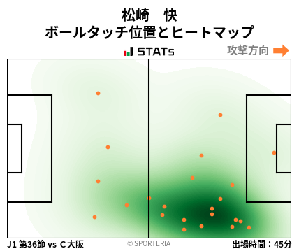 ヒートマップ - 松崎　快