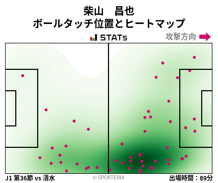 ヒートマップ - 柴山　昌也
