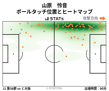ヒートマップ - 山原　怜音