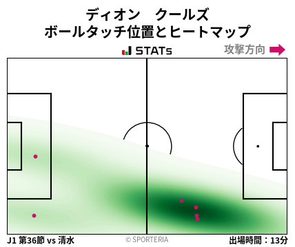ヒートマップ - ディオン　クールズ