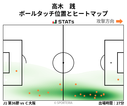 ヒートマップ - 高木　践