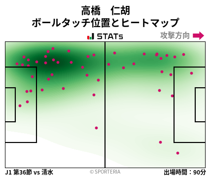 ヒートマップ - 高橋　仁胡