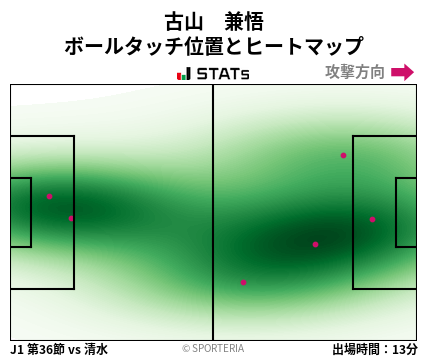 ヒートマップ - 古山　兼悟