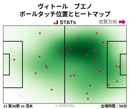 ヒートマップ - ヴィトール　ブエノ