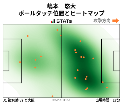 ヒートマップ - 嶋本　悠大