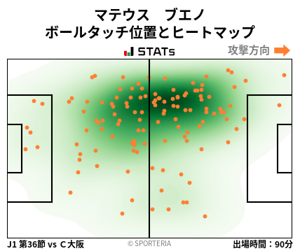 ヒートマップ - マテウス　ブエノ